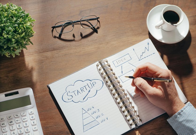 market trend evaluation numbers